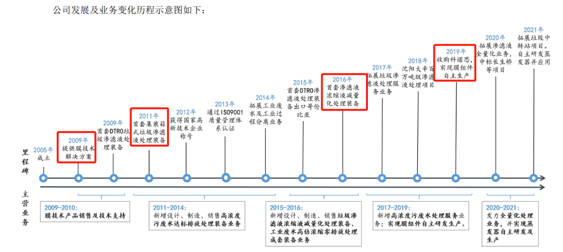 1649294728275960.png 5.png